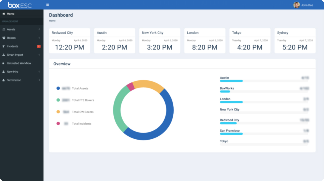 Box Case Study | DevSquad