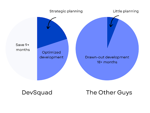 Comparison graphic